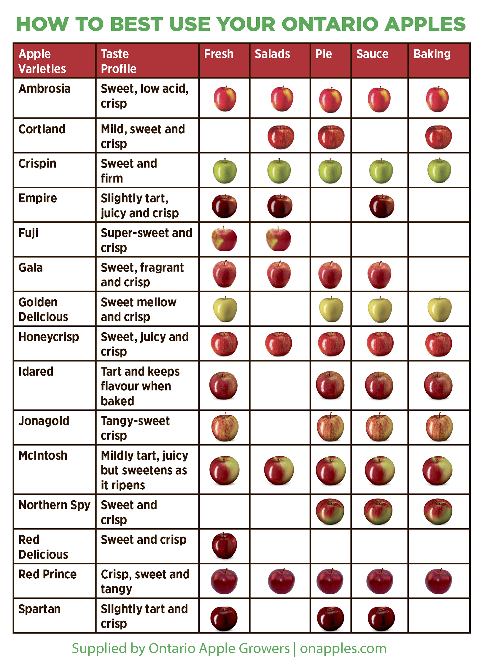 Apple Usage Guide - Ontario Apple Growers